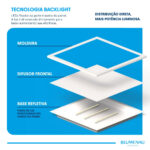 Painel LED Play ABS Sobrepor Quadrado 12W Bivolt 6.500K - Branco